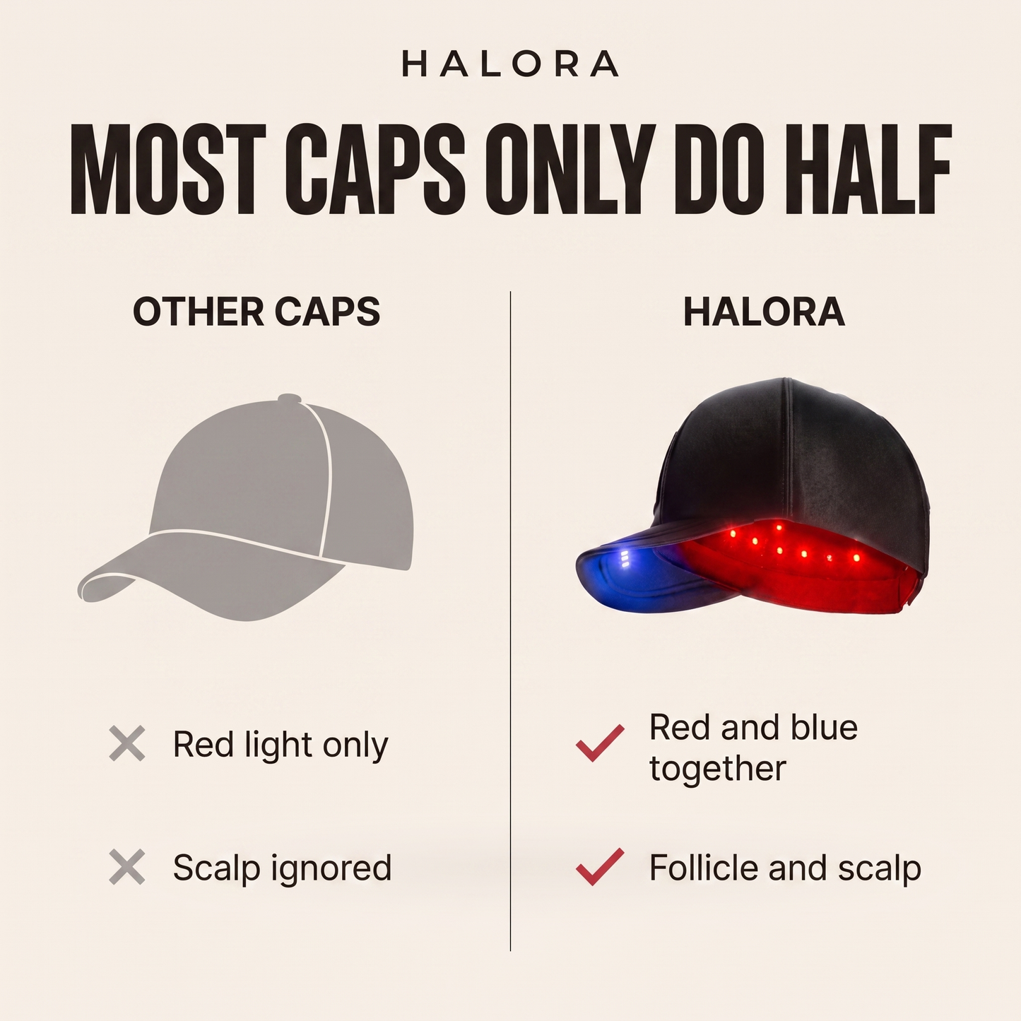 Halora® Laser Growth Cap